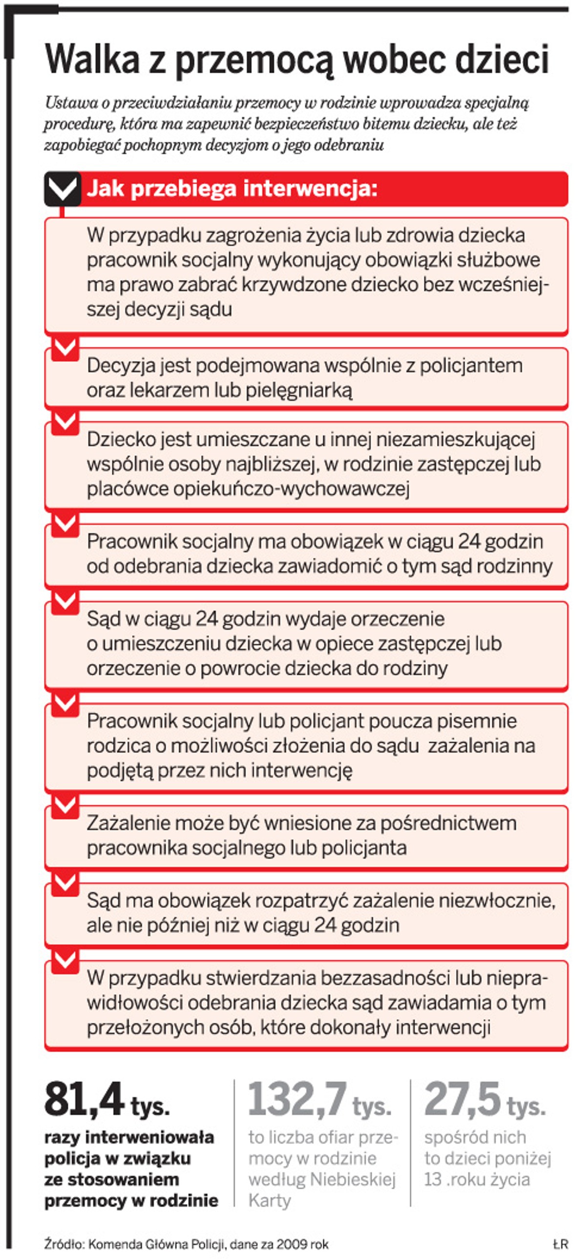 Walka z przemocą wobec dzieci