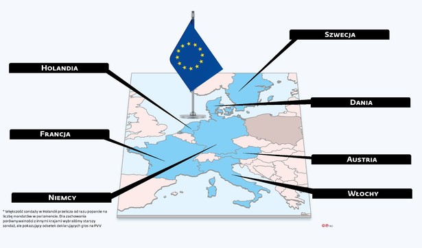 Tematem numer jeden spotkania szefów rządów państw UE na szczyt Rady Europejskiej będzie migracja. Bo chociaż liczba przybyszów docierających na teren Wspólnoty znacząco zmalała w stosunku do lat 2015–2016 (poza Włochami, gdzie utrzymuje się na mniej więcej tym samym poziomie), temat nie zniknął nie tylko z europejskiej agendy, ale też z debat w poszczególnych państwach członkowskich. Praktycznie w każdym kraju ugrupowania, które sprzeciwiają się migracji, trzymają się mocno. Przez wzgląd zarówno na poparcie społeczne, jak i obecne reprezentacje w parlamentach narodowych – wpływają one na lokalną politykę i w wielu miejscach stanowią siłę, z którą mainstreamowi politycy muszą się liczyć.