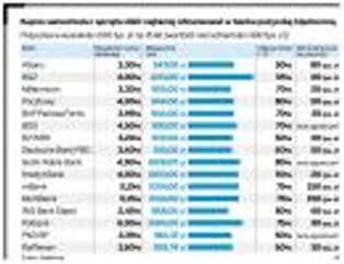 Pożyczka hipoteczna - najlepszy sposób sfinasowania wydatków