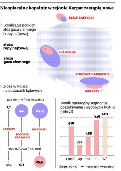 Rządowy podatek od wydobycia zmusi PGNiG do zamykania kopalń