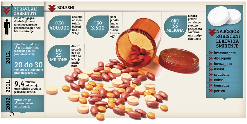 Klikni za uvećanje (+)