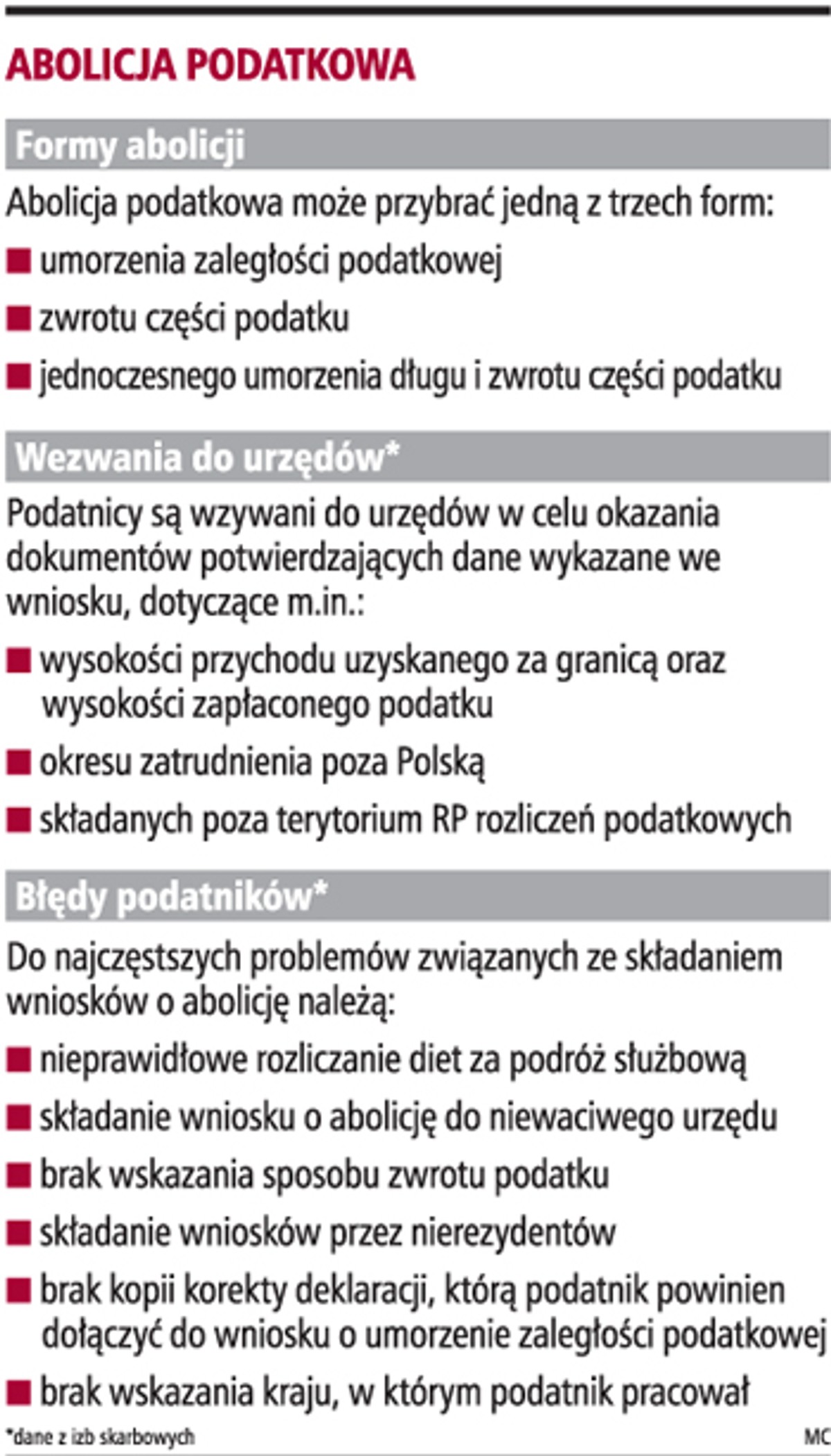 Abolicja podatkowa