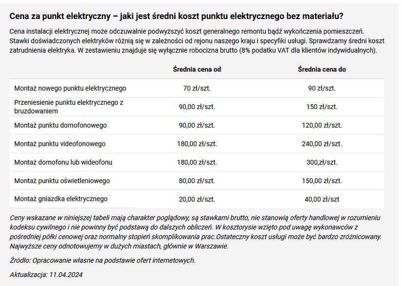 Cena za punkt elektryczny – jaki jest średni koszt punktu elektrycznego bez materiału