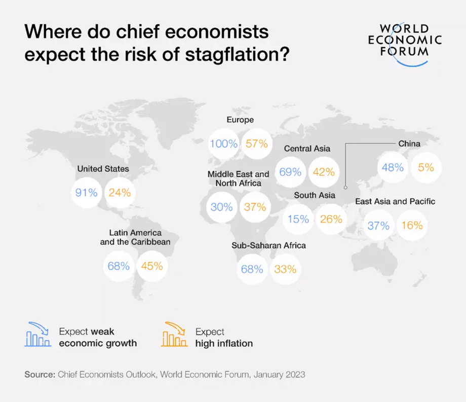 Prognozy ekonomistów przed Światowych Forum Ekonomicznym w Davos 2023.