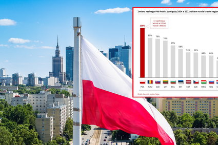 20 lat Polski w UE. Zyskaliśmy najwięcej w regionie