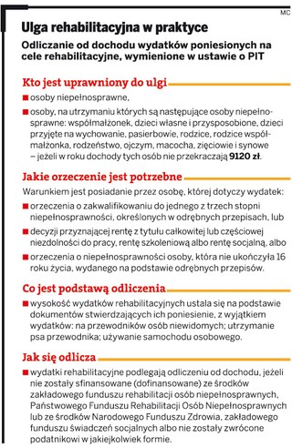 PIT 2010: Ulga rehabilitacyjna w praktyce