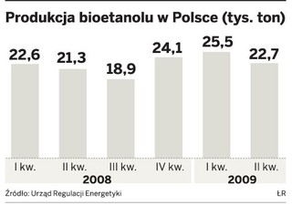 Fiński koncern St1 chce uruchamiać w Polsce innowacyjne wytwórnie bioetanolu