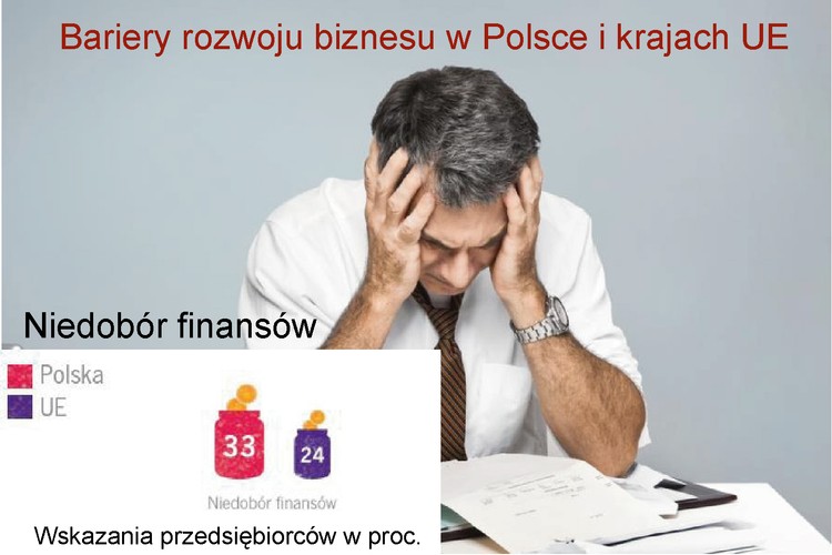 Znaczącą obawą w Polsce jest również niedobór finansowania, na który wskazało 33 proc. badanych. To więcej niż średnia UE (24 proc.). <br>
 - W Polsce nie ma sprzyjającego otoczenia dla innowacji  – komentuje prof. Waldemar Frąckowiak z Uniwersytetu Ekonomicznego w Poznaniu. – Małe i średnie firmy, nawet jeśli znajdą innowacyjne rozwiązania, nie mają pieniędzy na ich wdrożenie ani na machinę marketingową, która towarzyszy wprowadzaniu innowacji na rynek.