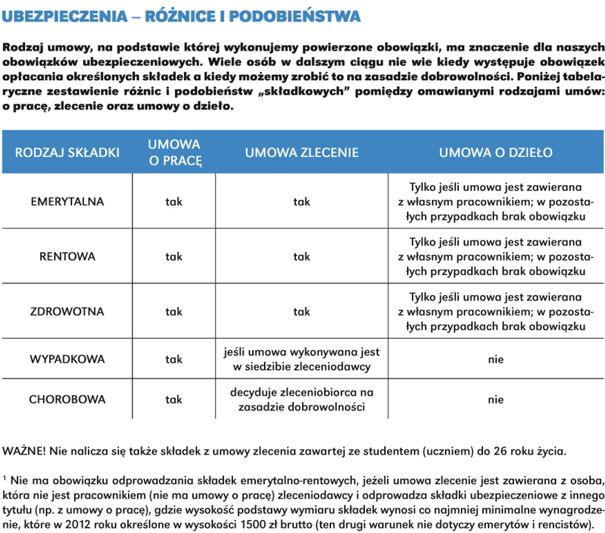Czy umowy cywilnoprawne to naprawdę umowy śmieciowe?