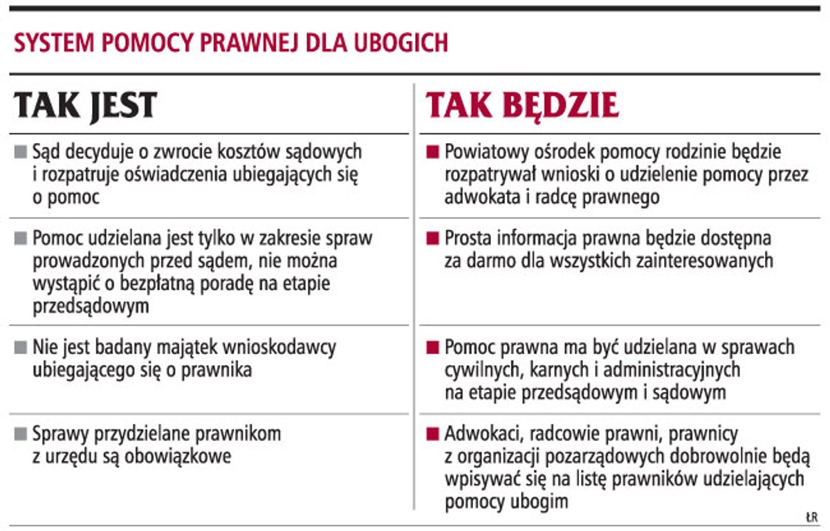 System pomocy prawnej dla ubogich