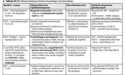 Zakażenie pałeczką okrężnicy E.coli