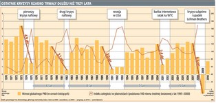 Wypłaty z polis wzrosły trzykrotnie