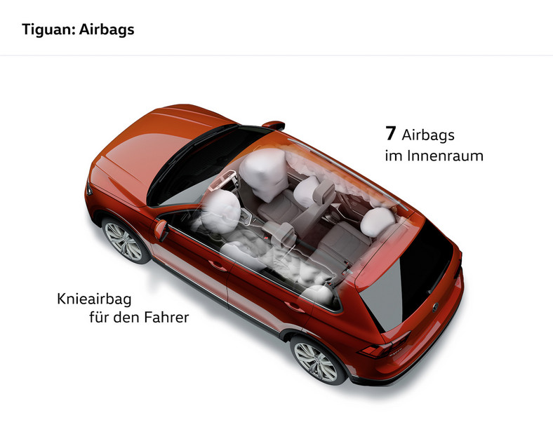 Nowy Volkswagen Tiguan