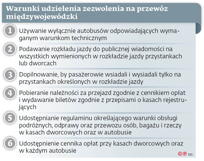 Warunki udzielenia zezwolenia na przewóz międzywojewódzki