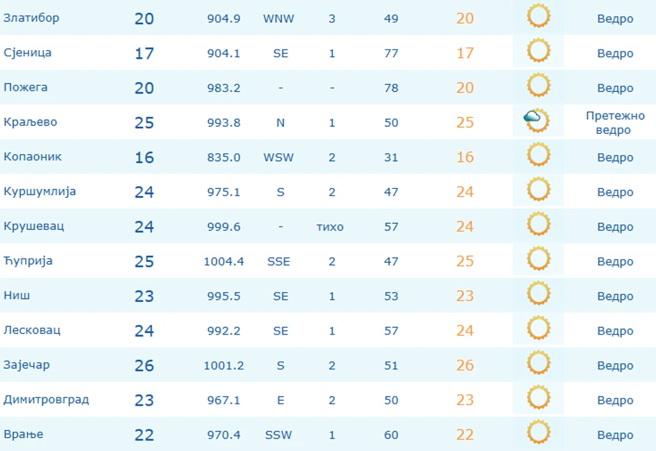 Najhladnije na Kopaoniku