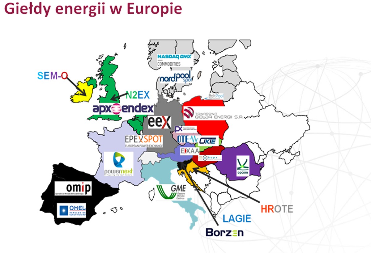 TGE i inne giełdy energii w Europie