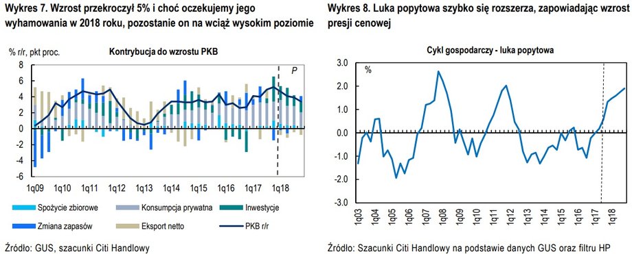 Luka popytowa się w Polsce zwiększa