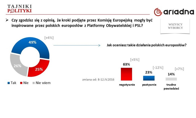 Rys. 6., fot. www.tajnikipolityki.pl