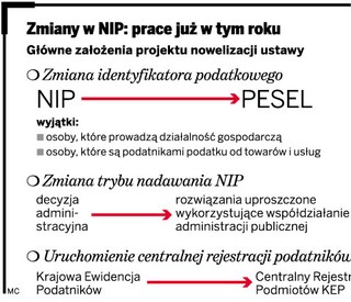 NIP zlikwidują, ale pozostanie