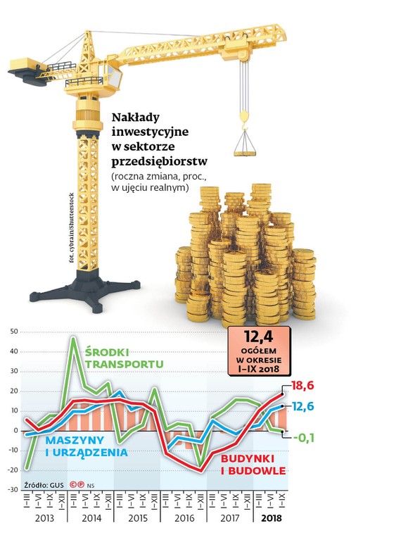 Nakłady inwestycyjne w sektorze przedsiębiorstw