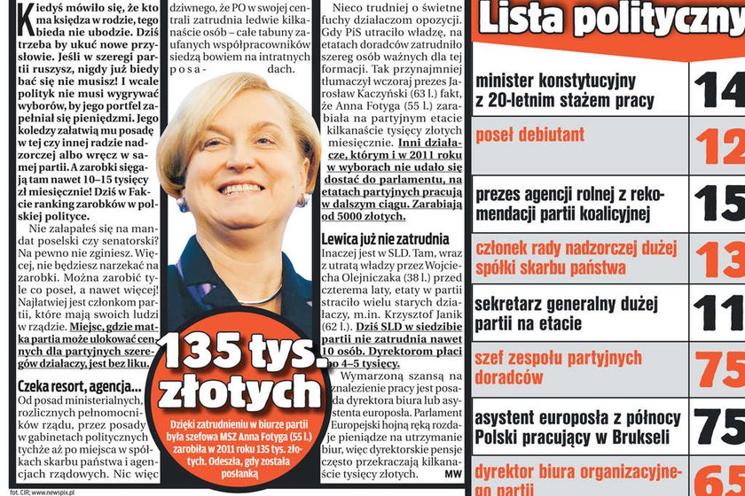 zarobki polityków