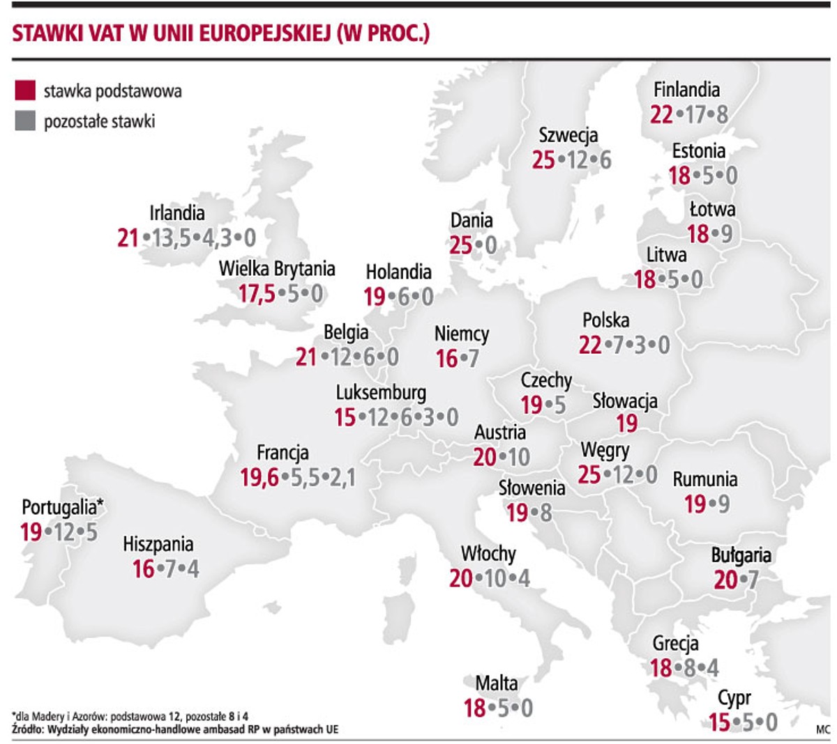 Stawki VAT w Unii Europejskiej (w proc.)