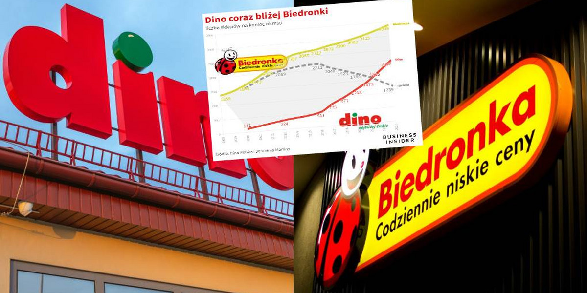 W czwartym kwartale ub.r. po raz pierwszy od ośmiu lat Biedronka otwarła więcej sklepów niż Dino.
