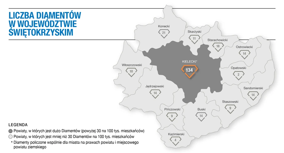 Liczba Diamentów w województwie świętokrzyskim