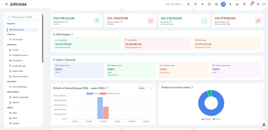 Softver obuhvata sve ključne procese jedne građevinske firme
