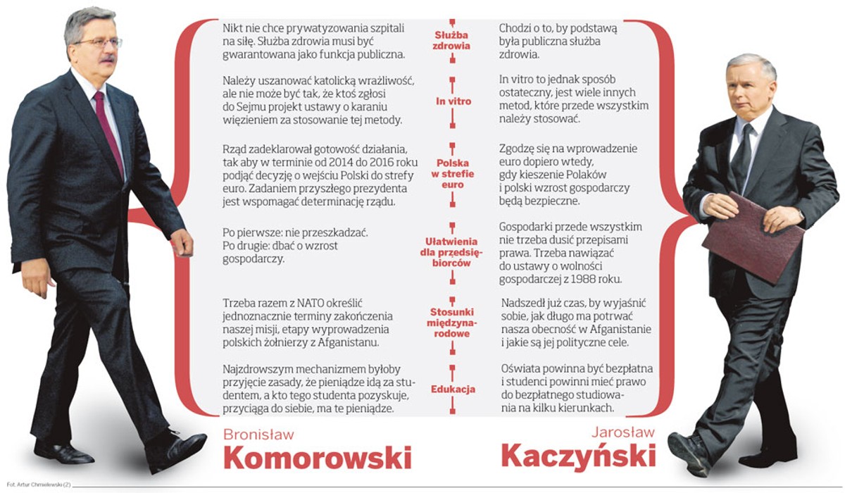 Kandydaci na prezydenta robią wszystko, żeby się nie różnić