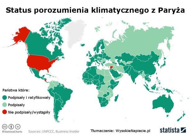 wegiel - co2, porozumienie klimatyczne