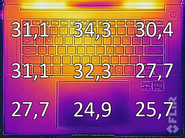 Huawei MateBook 16 – temperatury panelu roboczego podczas długotrwałego obciążenia