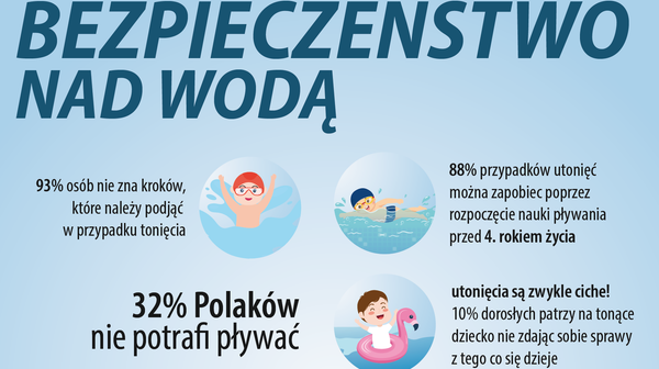Aquapark organizuje ważną akcję dla dzieci