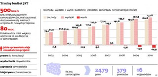 Samorządowcy przestraszyli się własnych mieszkańców