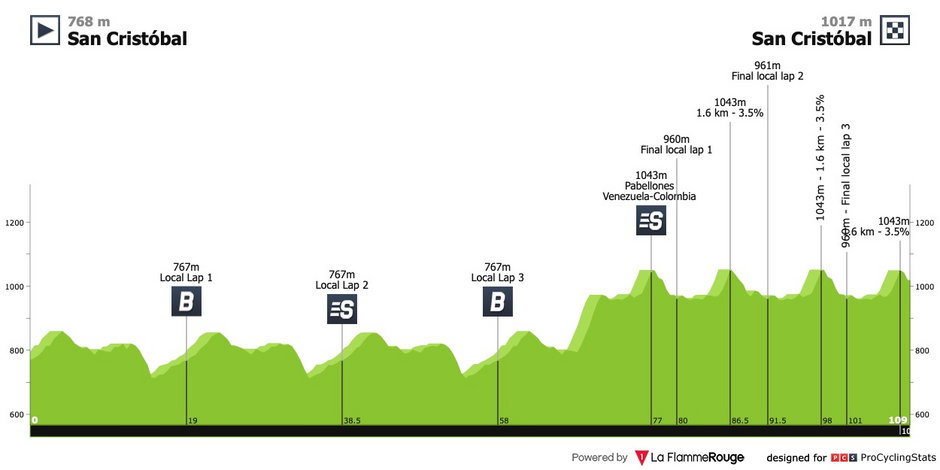 źr. La Flamme Rouge