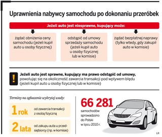 Sprowadzane z Anglii auta mają ukryte wady