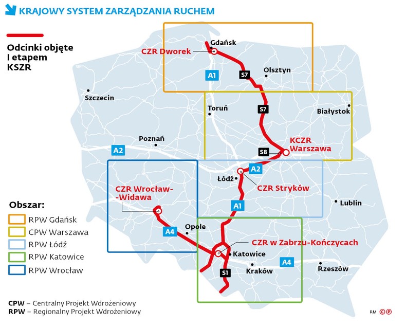 Krajowy system zarządzania ruchem