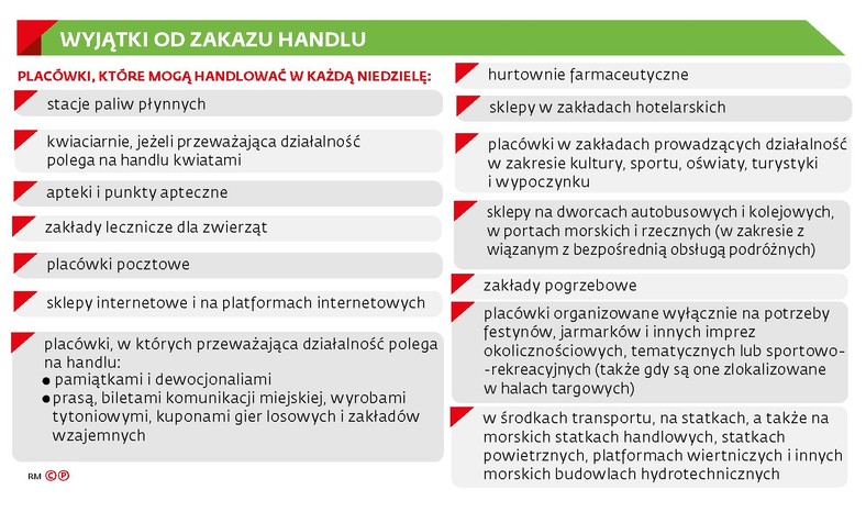 Zakaz handlu - wyjątki