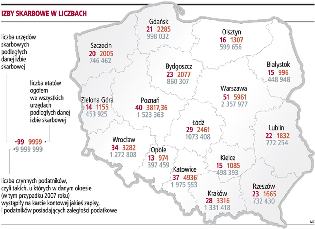Izby skarbowe w liczbach