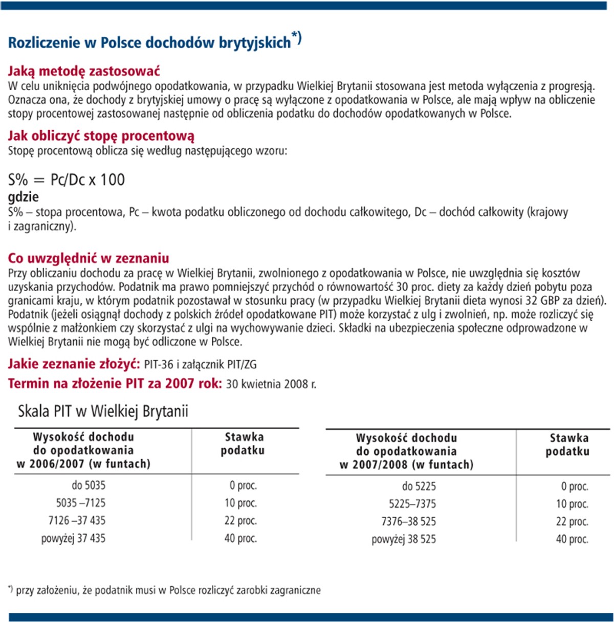 Rozliczenie w Polsce dochodów brytyjskich