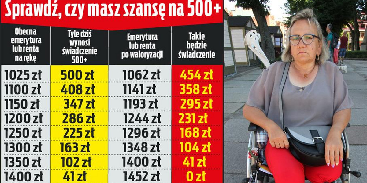 Seniorze, możesz stracić 500+