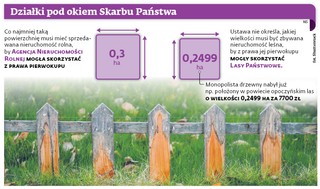 Kosztowne pożegnanie z niekupioną ziemią. Nie odzyskamy pieniędzy wydanych na notariusza