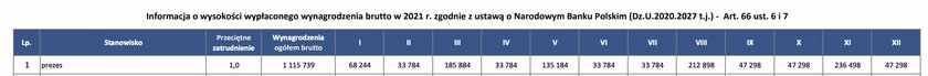 Wynagrodzenie prezesa NBP