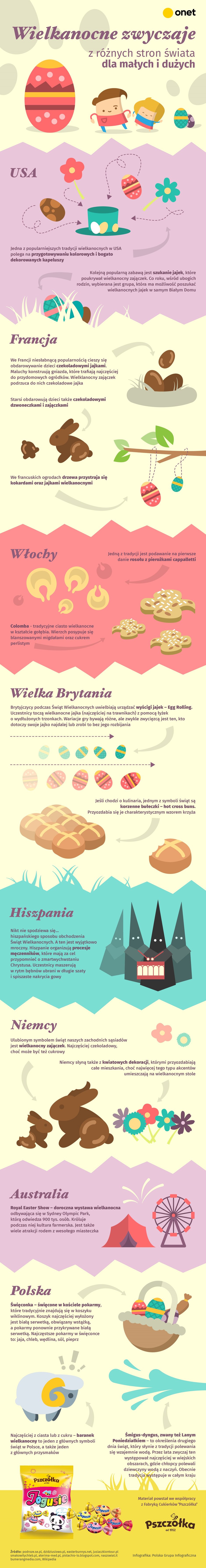 Zwyczaje wielkanocne [INFOGRAFIKA]