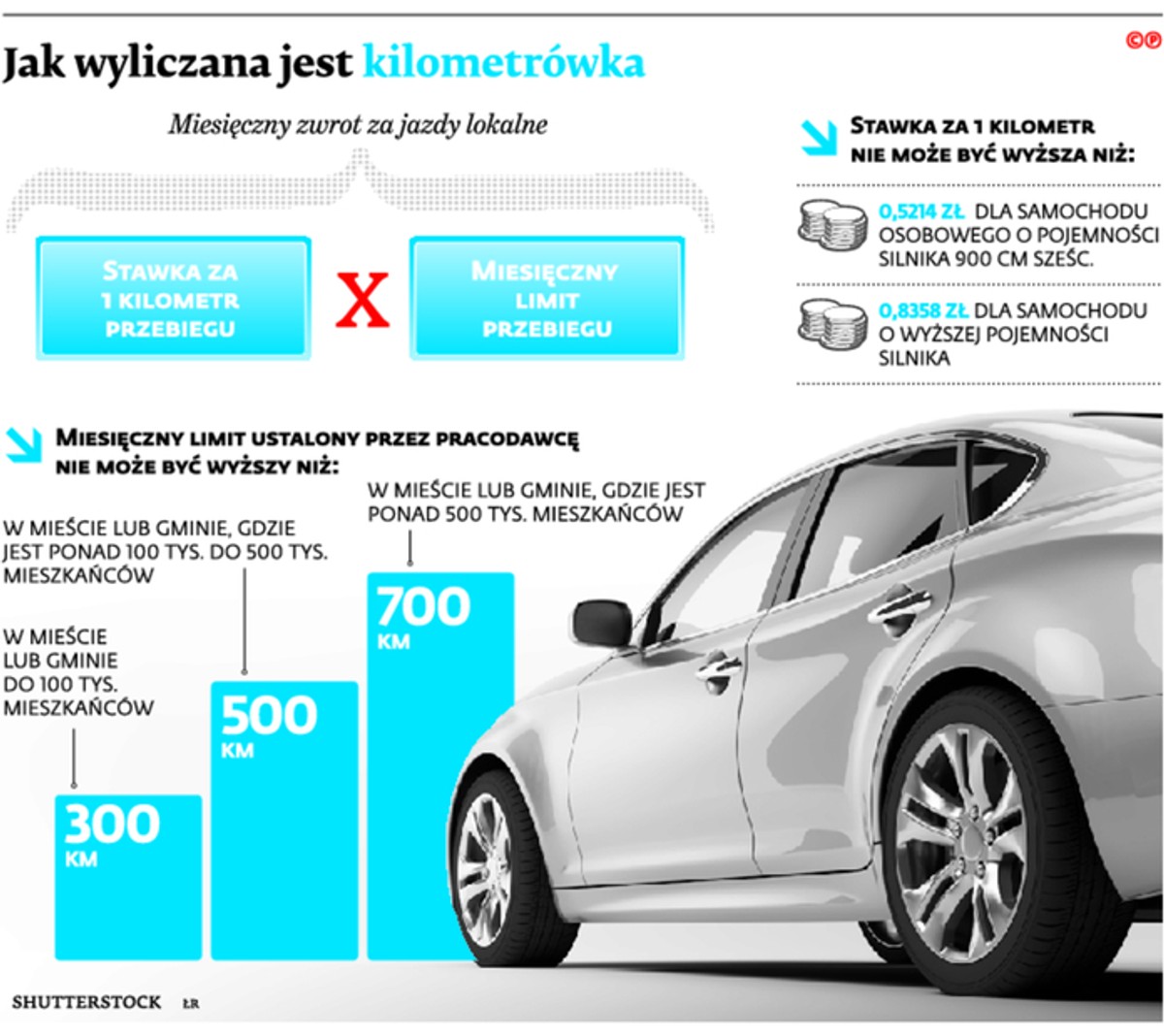Jak wyliczana jest kilometrówka