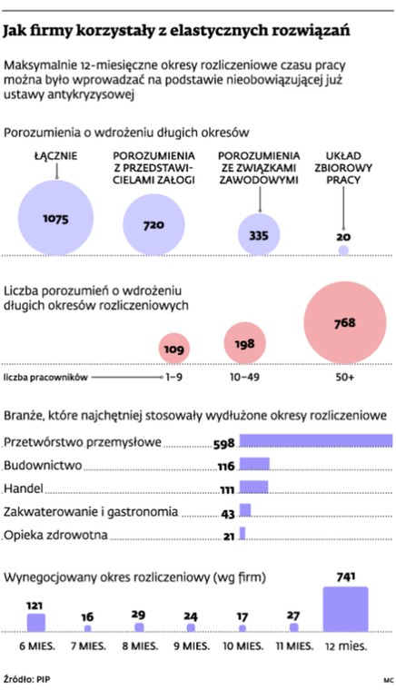 Jak firmy korzystały z elastycznych rozwiązań