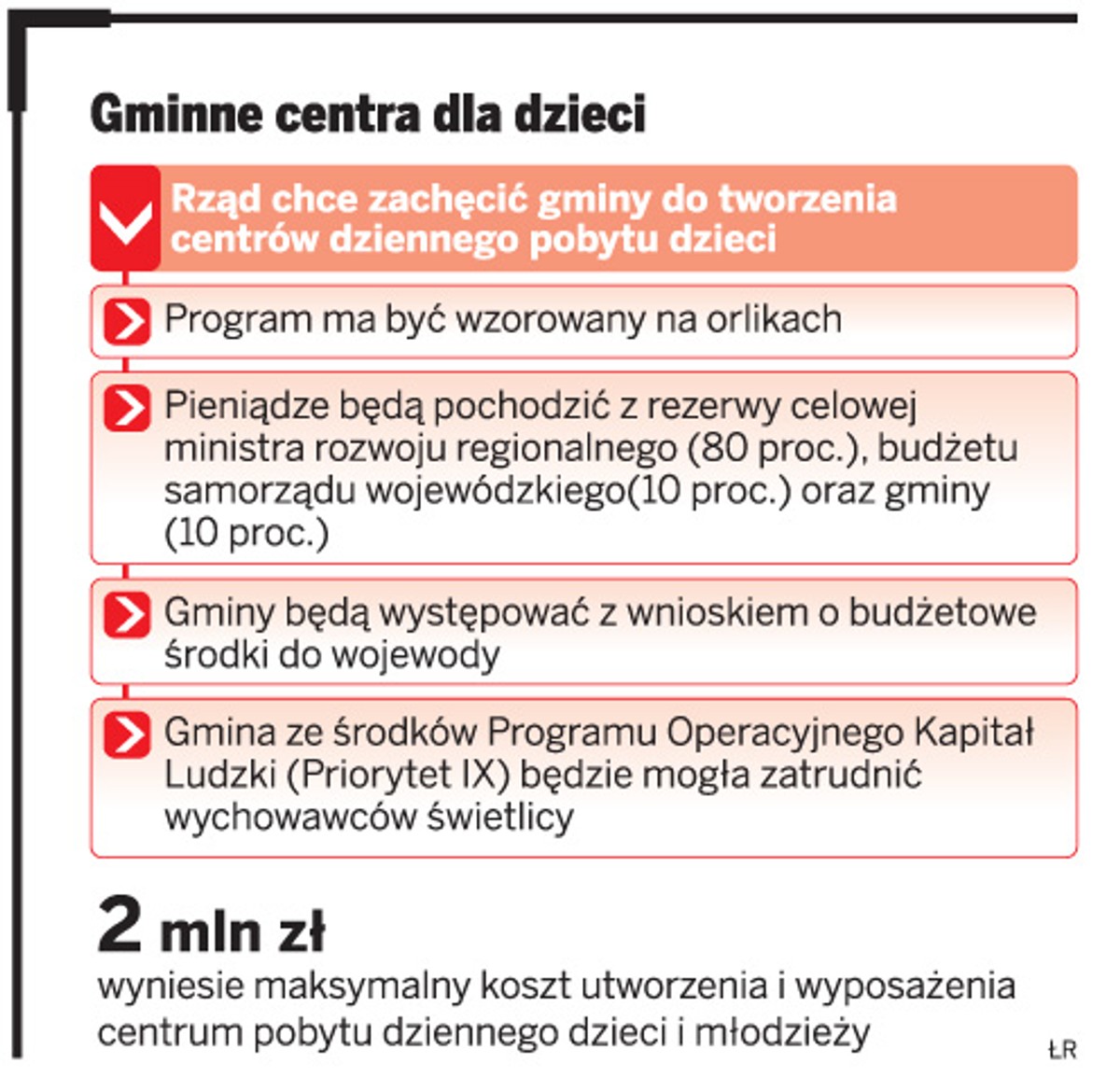 Gminne centra dla dzieci