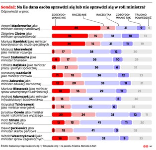 Innowacyjność zastąpi niskie koszty pracy. PiS zabiera się za przebudowę Polski