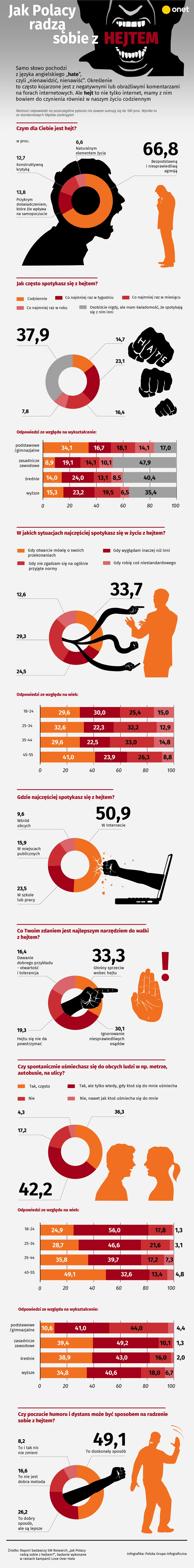 Hejt infografika