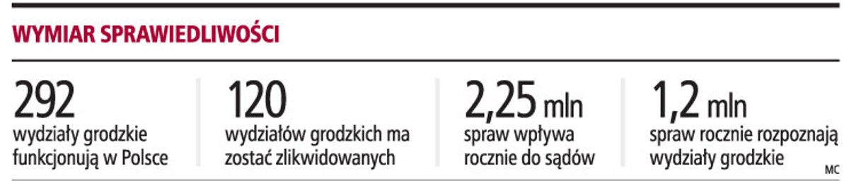 Wymiar sprawiedliwości